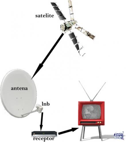Instalación Televisión Satelital FTA- Direct Tv- TDA