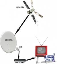 Instalación Televisión Satelital FTA- Direct Tv- TDA